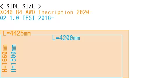 #XC40 B4 AWD Inscription 2020- + Q2 1.0 TFSI 2016-